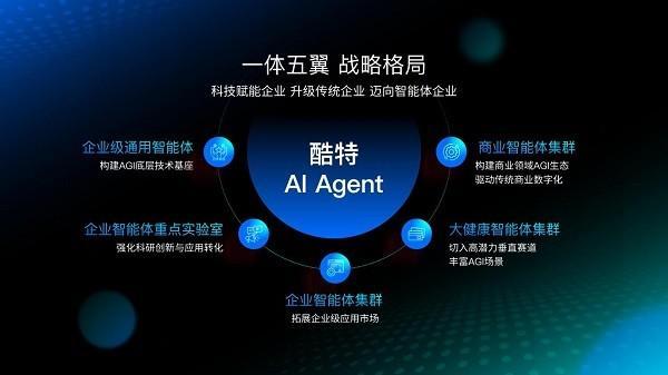 酷特智能AI Agent亮相HDC 2025 開啟企業智能化協同新篇章